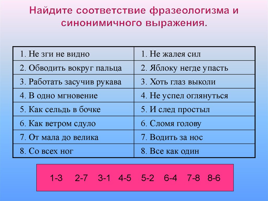 Выражение это в русском языке 4 класс. Синонимичные выражения. Найдите соответствие фразеологизмов. Подобрать к выражениям синонимичные фразеологизмы. Синонимичные выражения примеры.