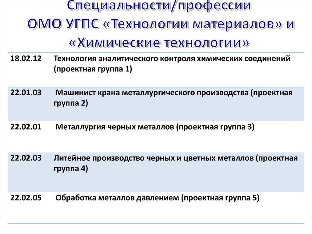 Опросник межличностных отношений а а рукавишников омо