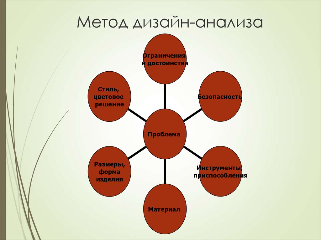 Выбор материала для проекта дизайн анализ