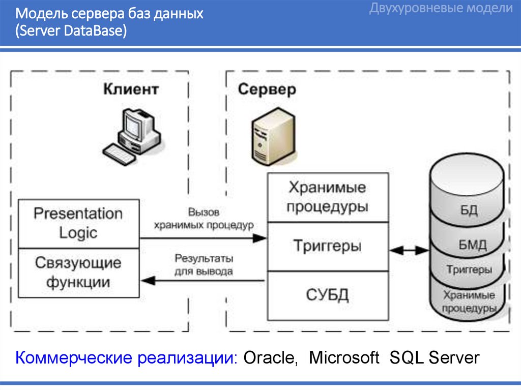 Пример данных сервера