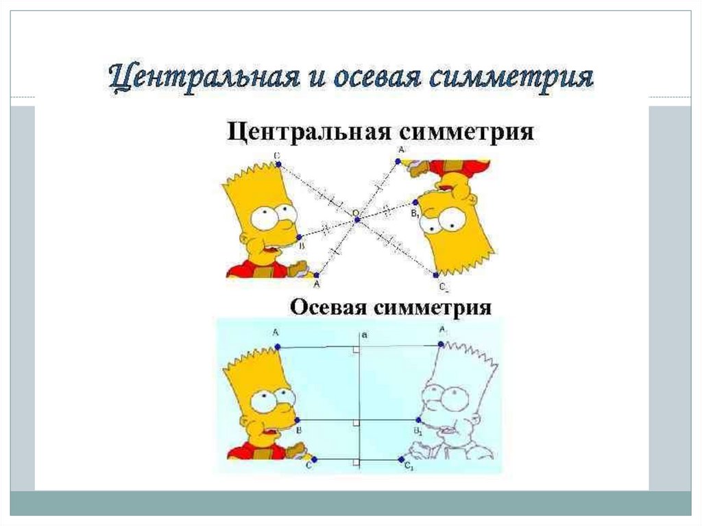 Осевая семетрия - презентация онлайн