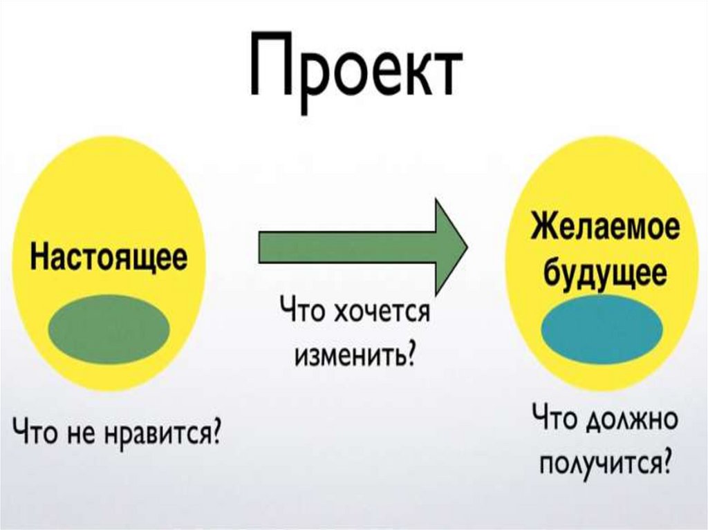 Сфера услуг презентация 10 класс