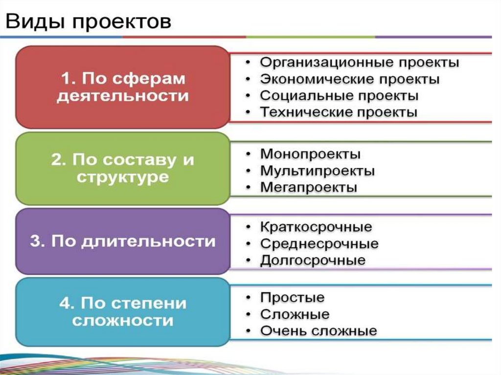 Индивидуальный проект десятиклассника