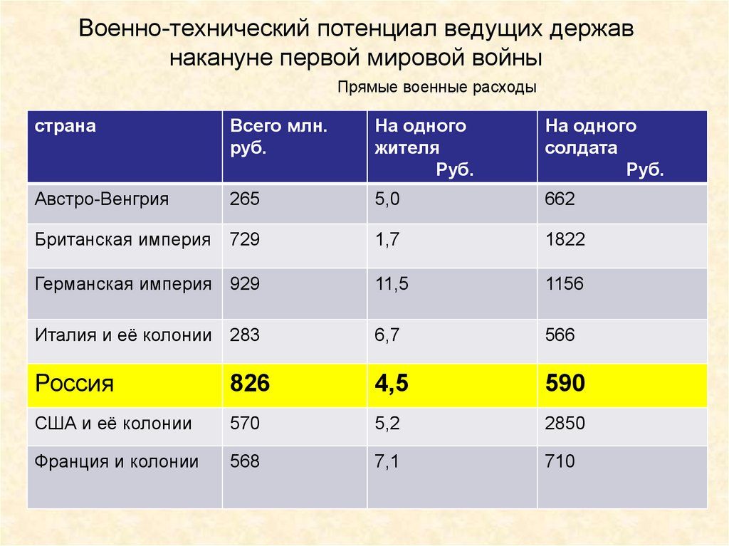 План d накануне