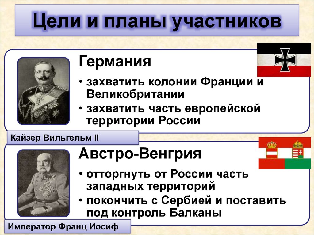 Сравните планы противоборствующих сторон перед началом войны