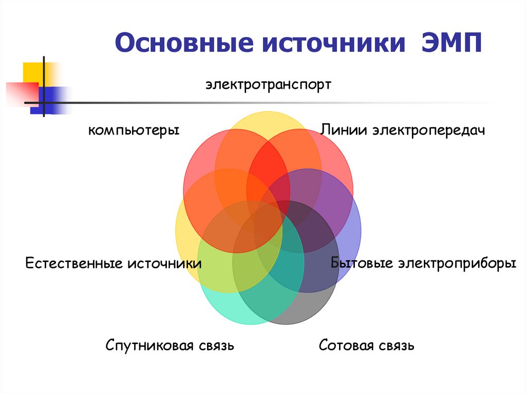 Основным источником. Источники ЭМП. Источники электромагнитного поля. Основные источники ЭМП. Основным источникам электромагнитных полей.