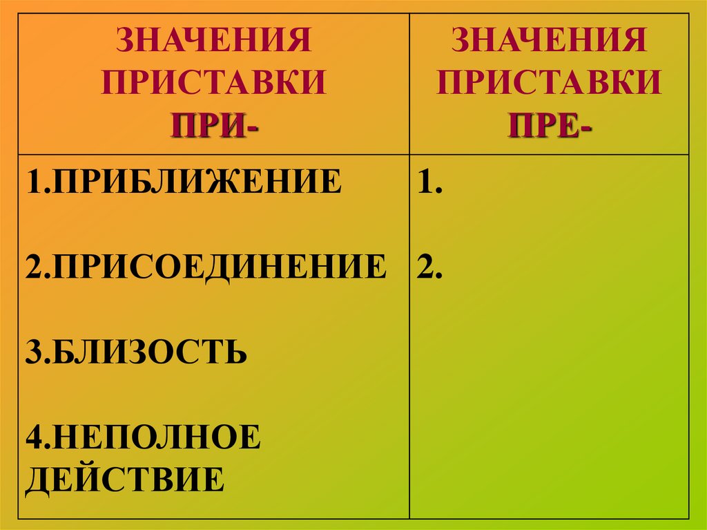 Гласные в приставках пре и при