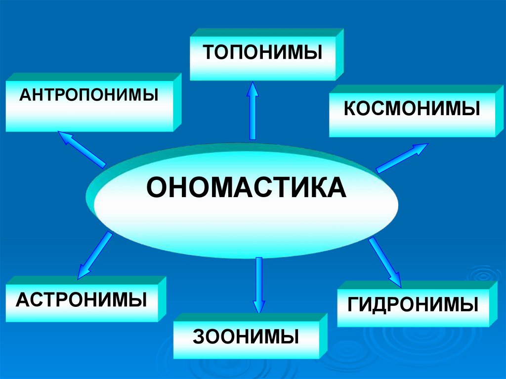 Проект устный радиожурнал