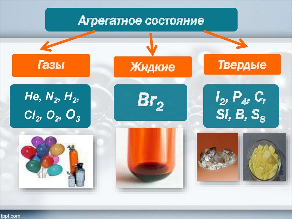 Общие свойства неметаллов 11 класс презентация