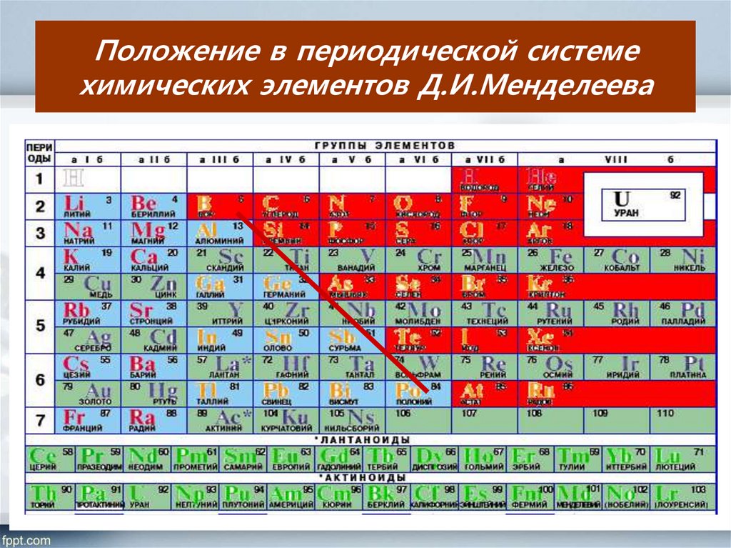 S элементами являются. Таблица Менделеева металлы и неметаллы. Элементы таблицы Менделеева металлы неметаллы. Неметаллы в химии в таблице Менделеева. Таблица Менделеева металлы неметаллы полуметаллы.