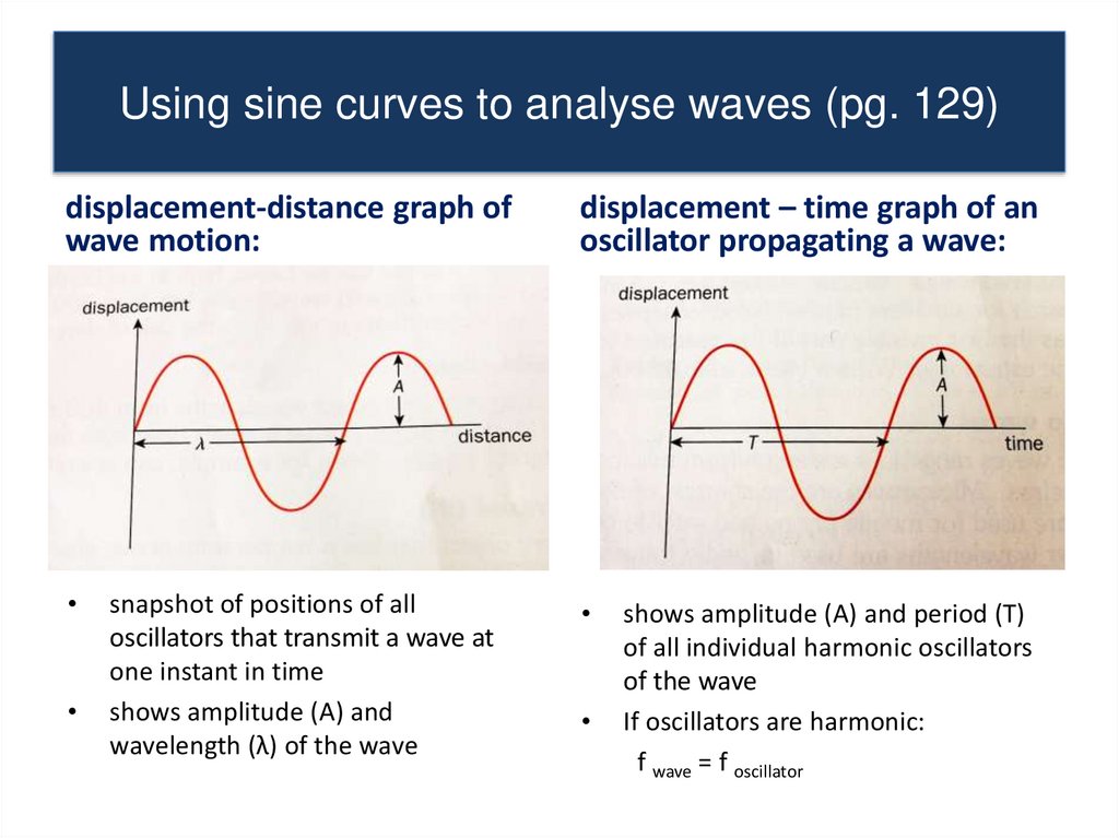Mechanical waves - online presentation
