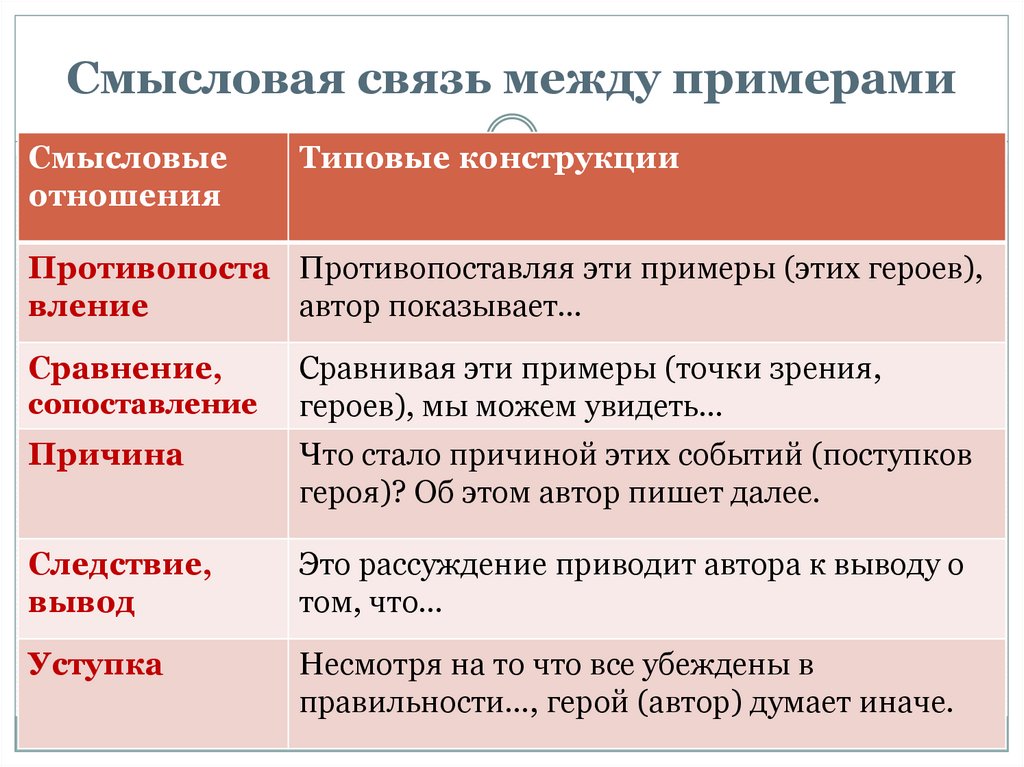 Работа в группах по вариантам