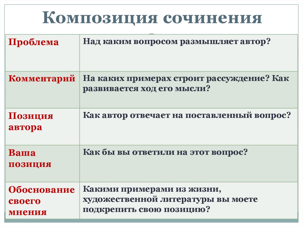 Смысловая связь между примерами