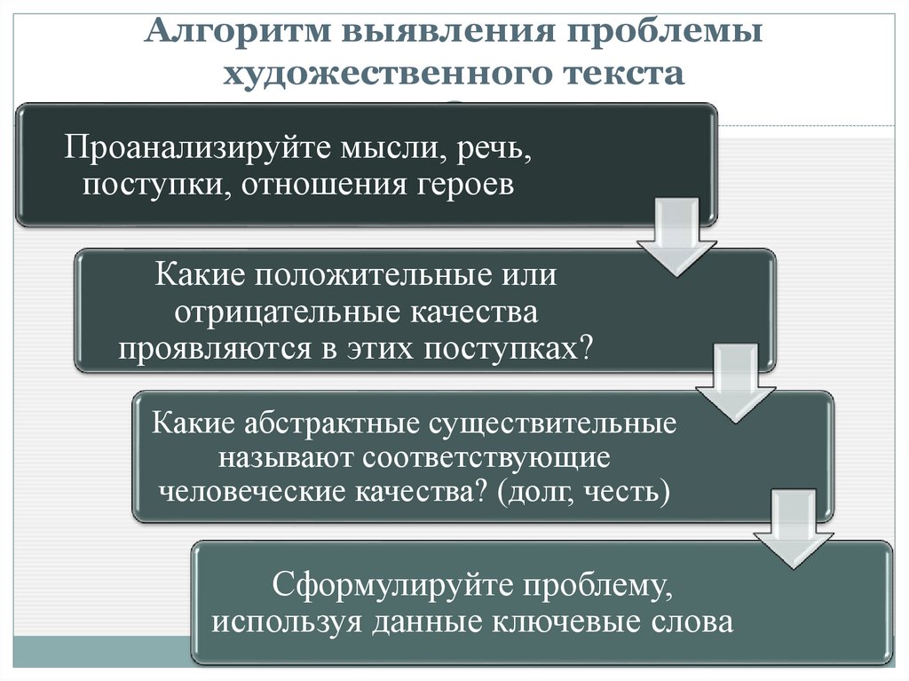 Алгоритм выявления проблемы художественного текста