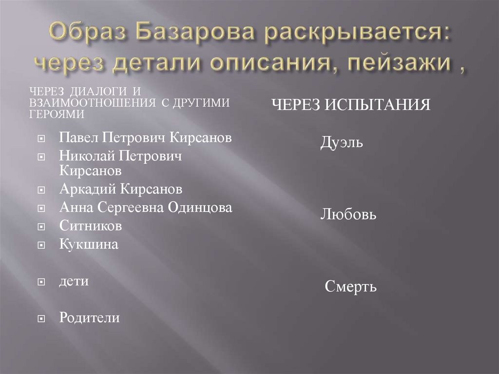 Образ базарова в романе отцы и дети