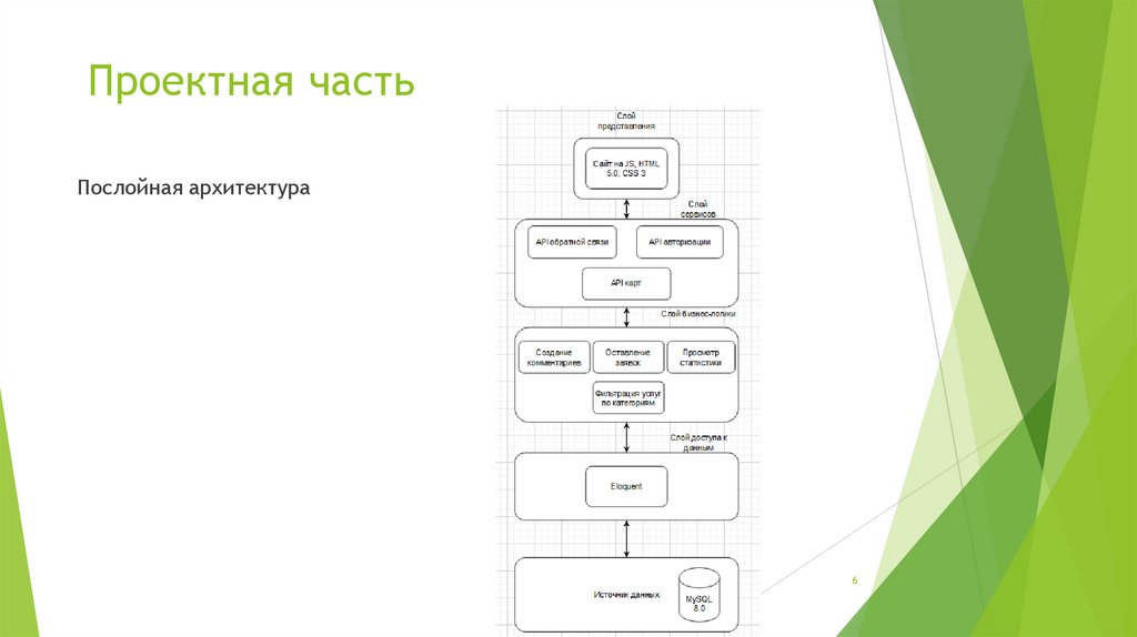 План тестирования веб сайта пример