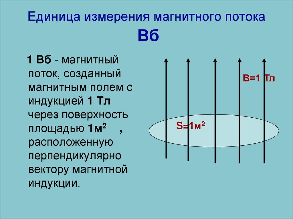 Модуль магнитного потока. Размерность плотности магнитного потока (магнитной индукции). Ед измерения магнитного потока. Единица измерения потока магнитного потока. Поток магнитной индукции единица измерения.