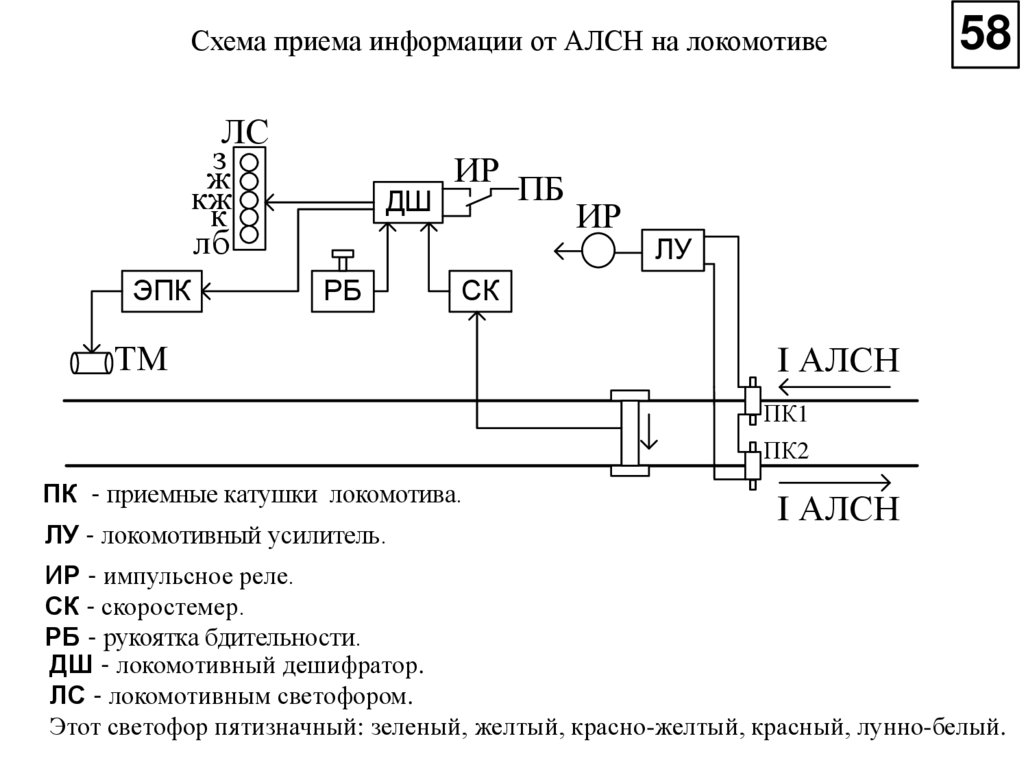 Схема дешифратора алсн