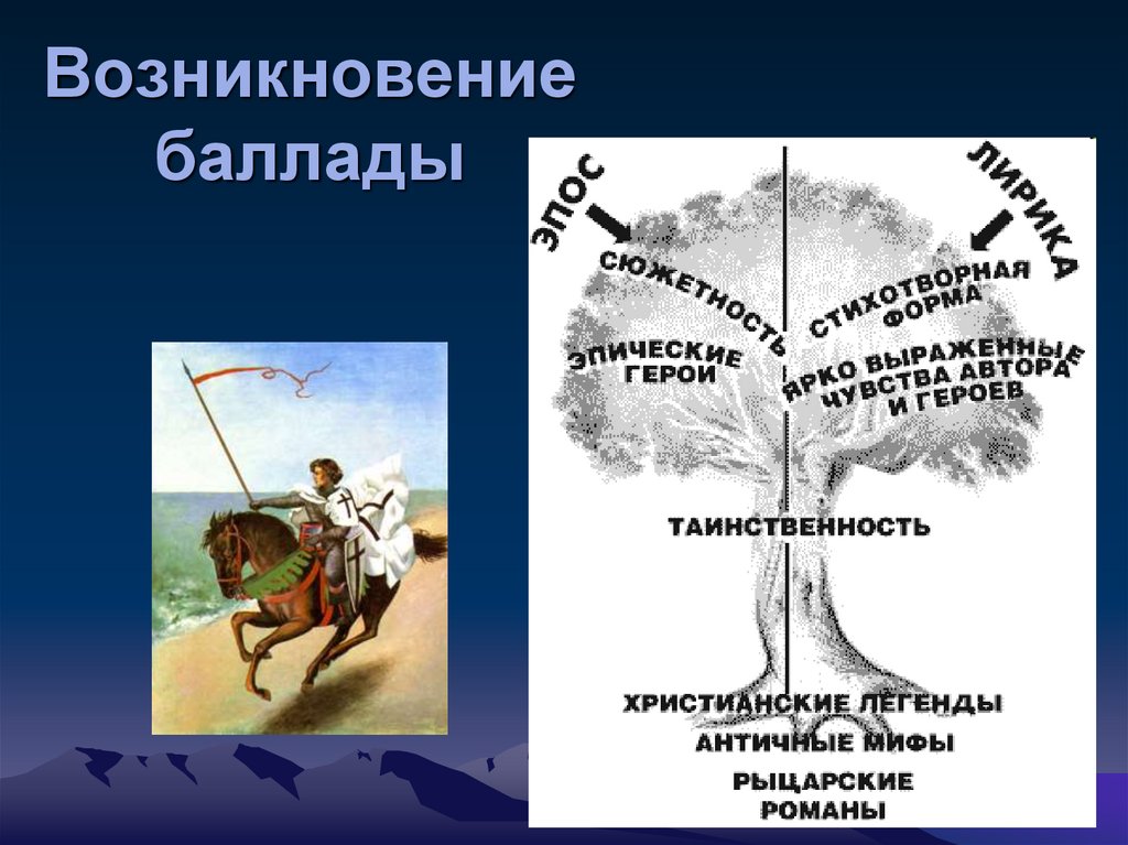 Мир старинной песни 6 класс презентация