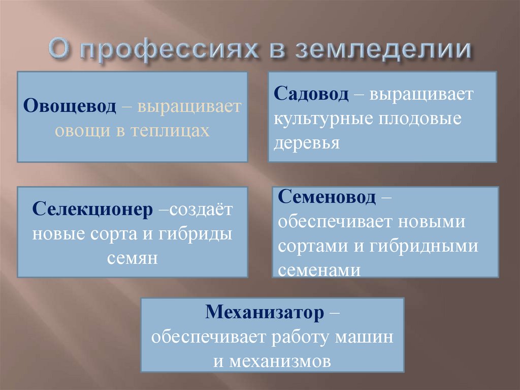 О профессиях в земледелии