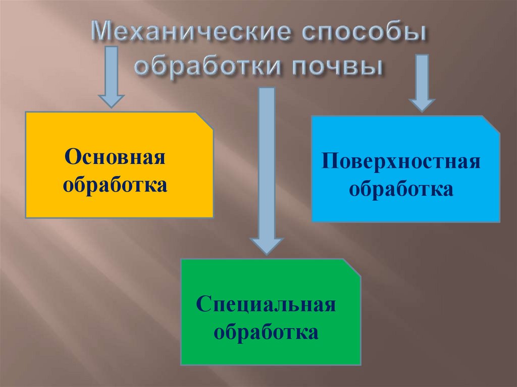 Механические способы обработки почвы