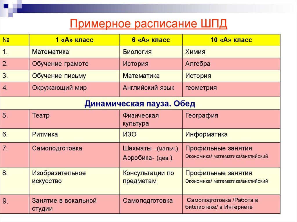 Режим школа полного дня. Примерное расписание. Примерное расписание 8 класса. Примерное расписание 7 класс. Примерное расписание школы полного дня.