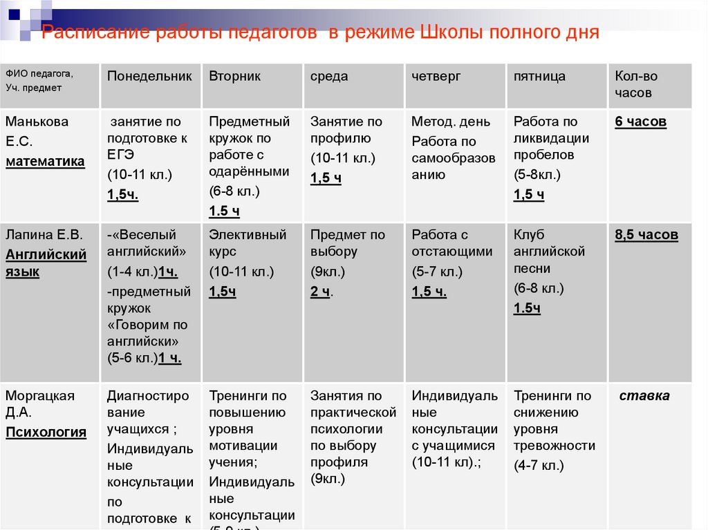 Режим школа полного дня. Режим работы школы полного дня. Расписание школы полного дня. Режим школы полного дня. Режим работы учителя в школе полного дня.