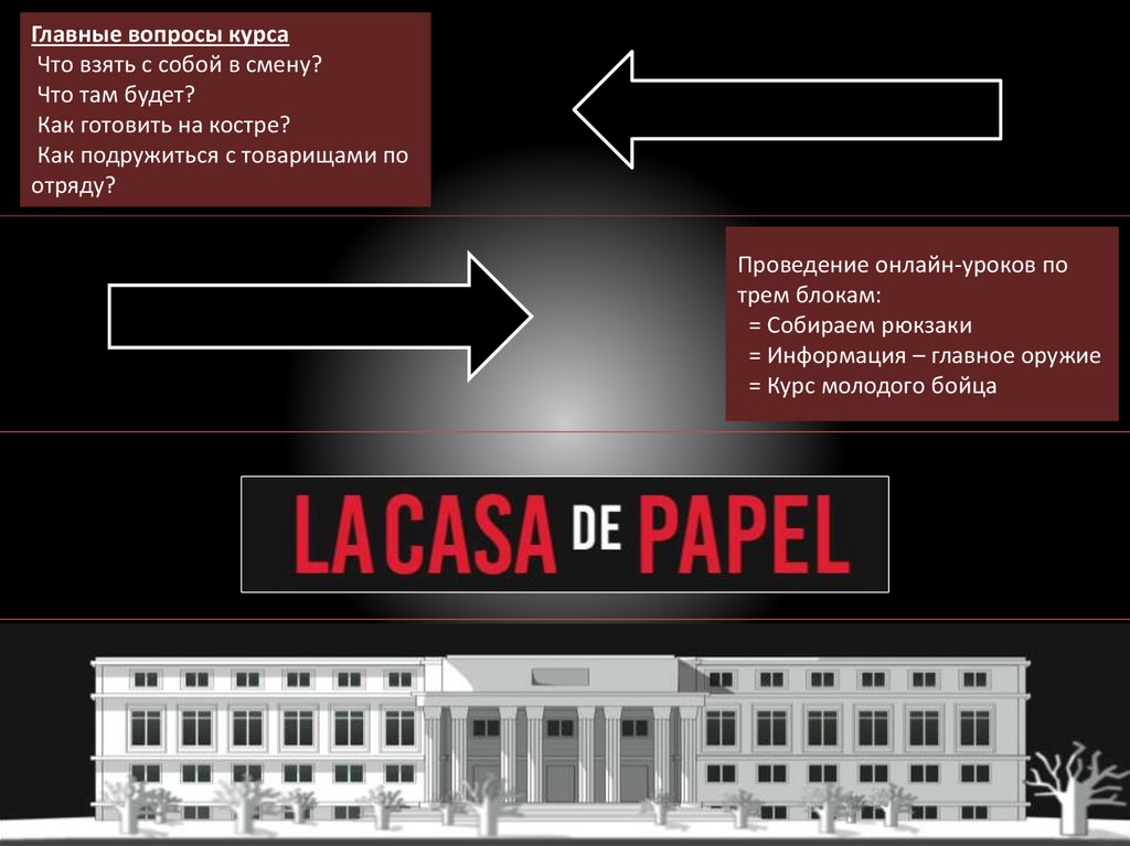Проведение онлайн-уроков по трем блокам: = Собираем рюкзаки = Информация – главное оружие = Курс молодого бойца