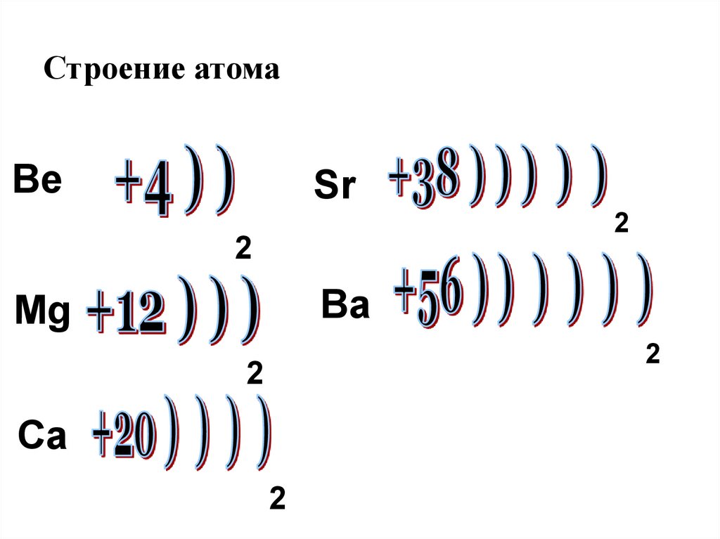 Электронные конфигурации металлов