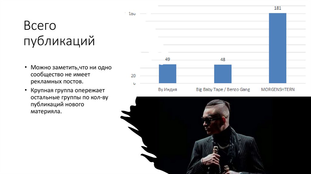 Всего публикаций