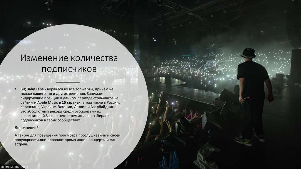 Изменение количества подписчиков