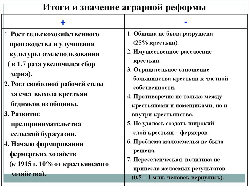 Положения столыпинской аграрной реформы. Аграрный значение. Аграрный что значит.