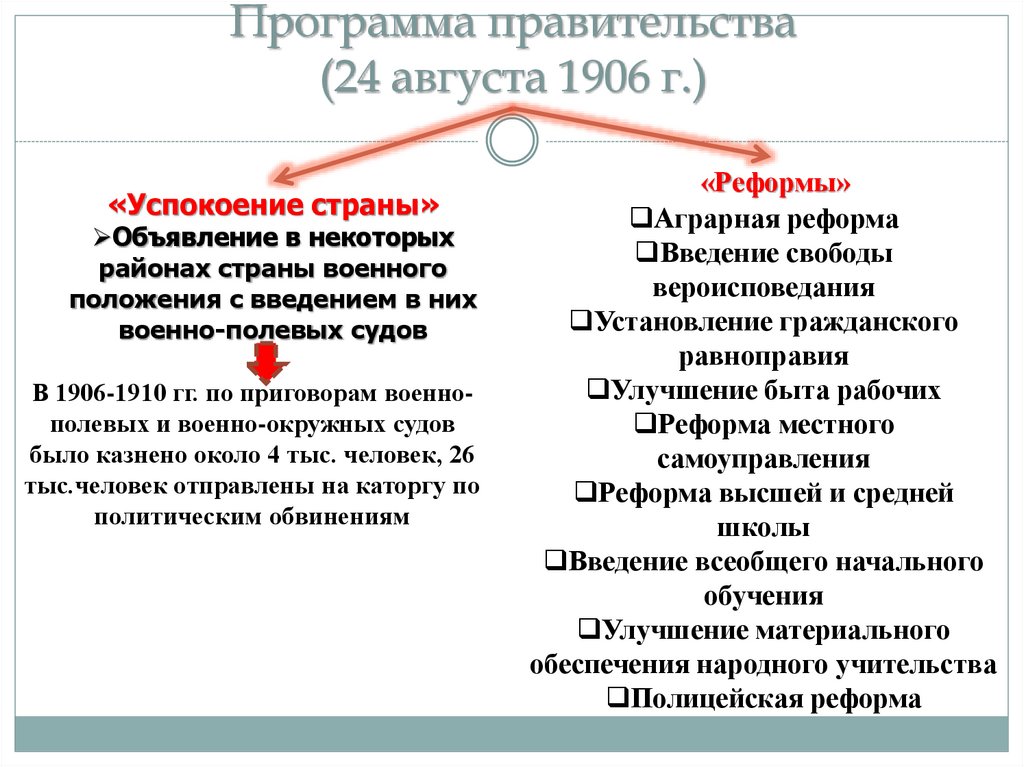 Программа правительства