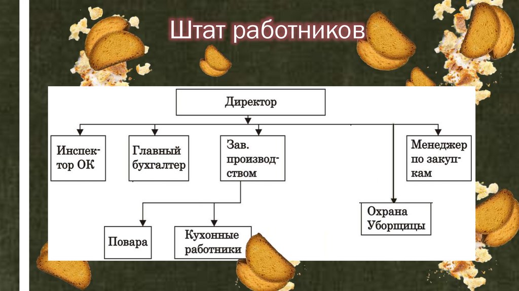 Штат работников
