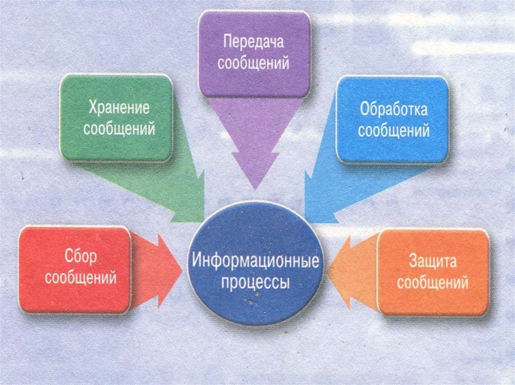 Классы информации