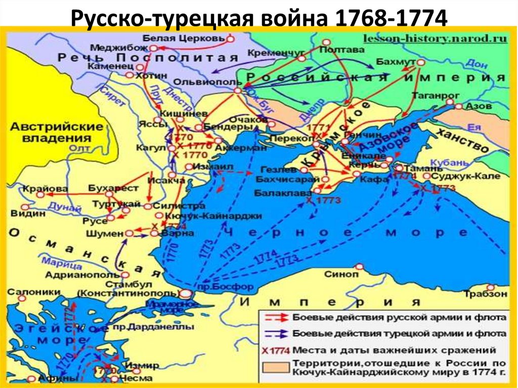 Карта по русско турецкой войне 1768 1774