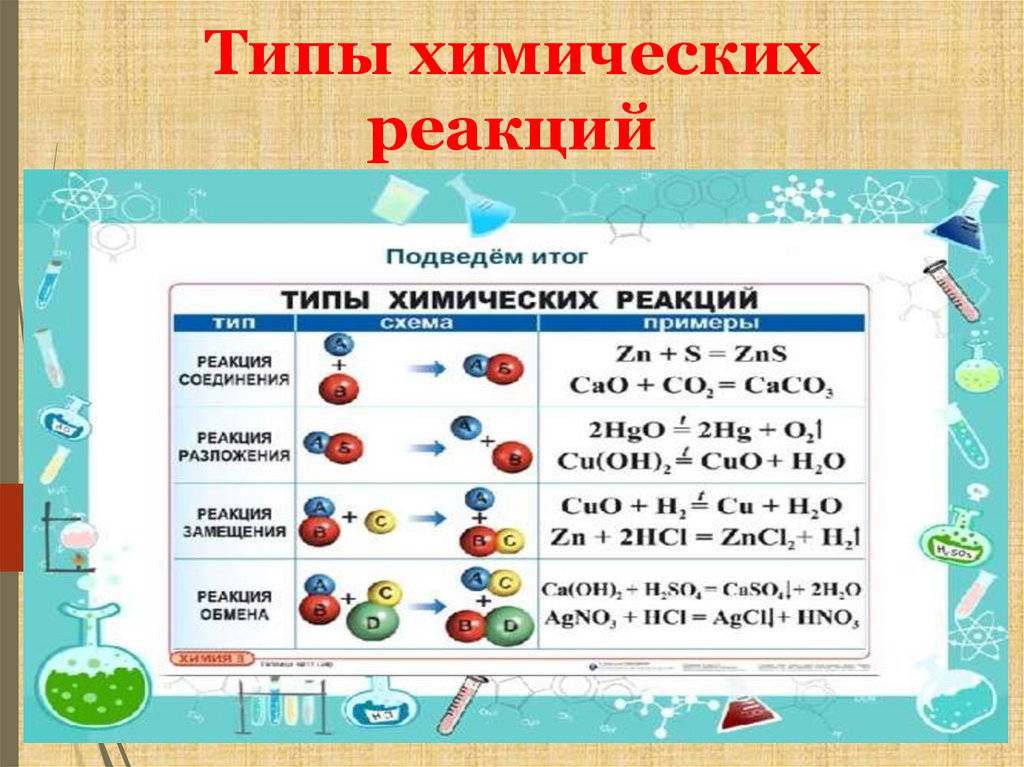 Контрольная работа по теме типы химических реакций