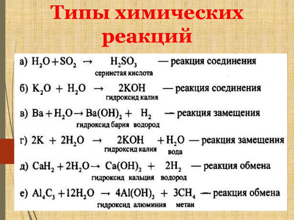 Классификация химических реакций 9 класс