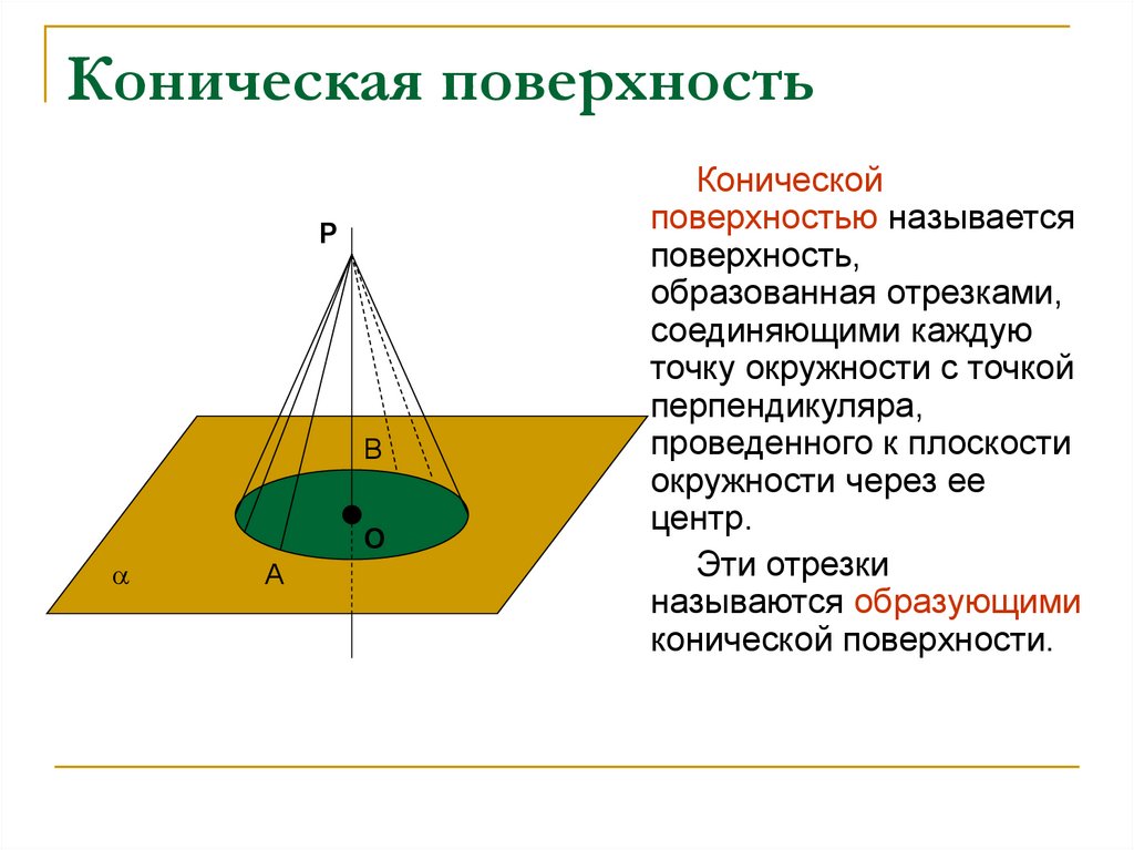 Образующая прямая. Коническая поверхность. Конусная поверхность. Коническая поверхность конуса. Образующие конической поверхности это.