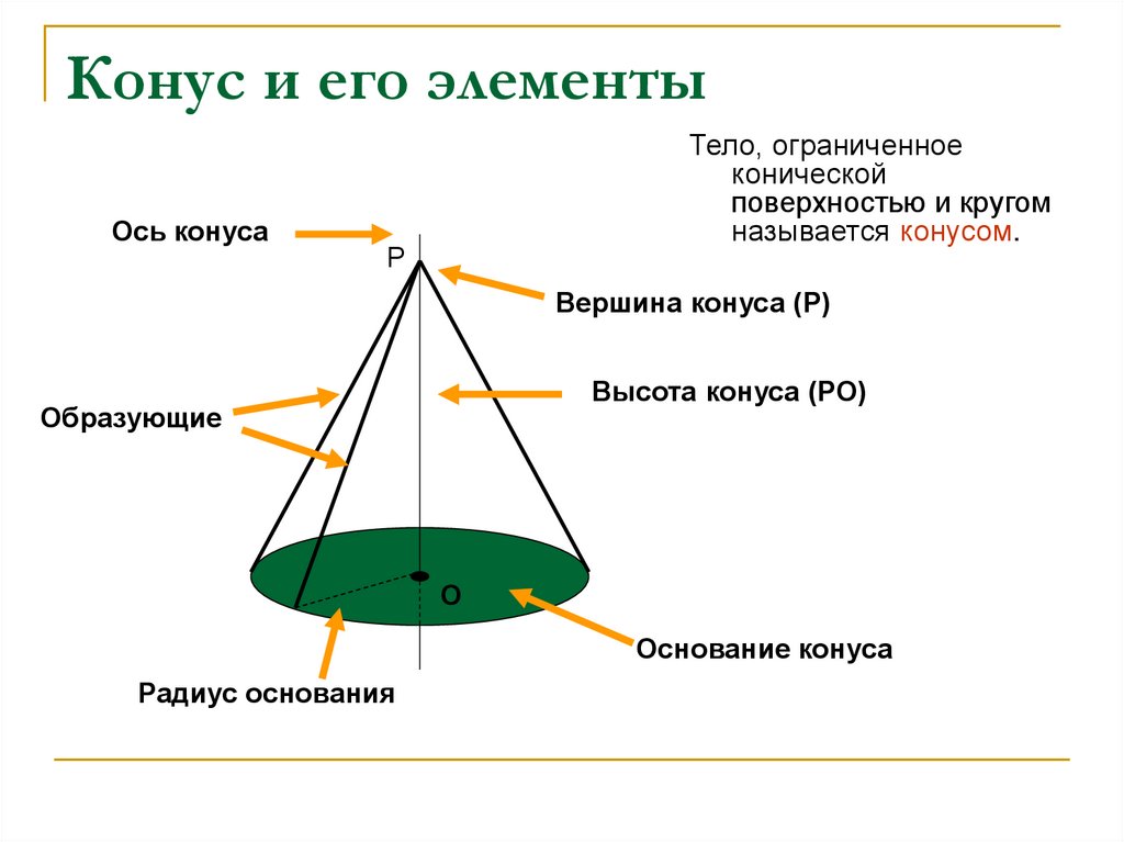 Определение конуса. Конус и его элементы. Основные элементы конуса. Конус элементы конуса. Название сторон конуса.