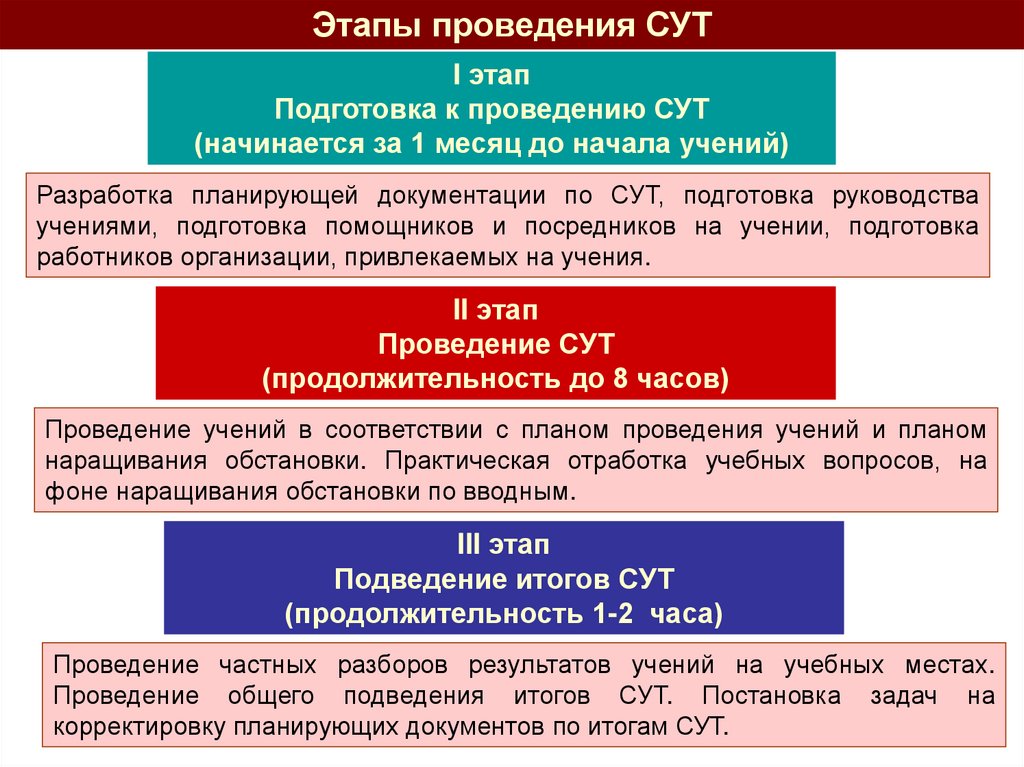 Замысел учения. Виды учений и тренировок. Подготовка к проведению учений тренировок в ОВД. Доклад по подготовке и проведению учения.