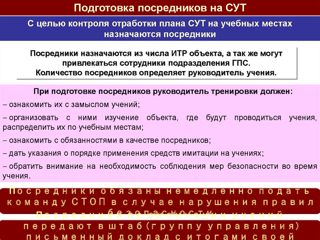 План проведения учения тренировки по действиям. Противопожарные учения методический план.