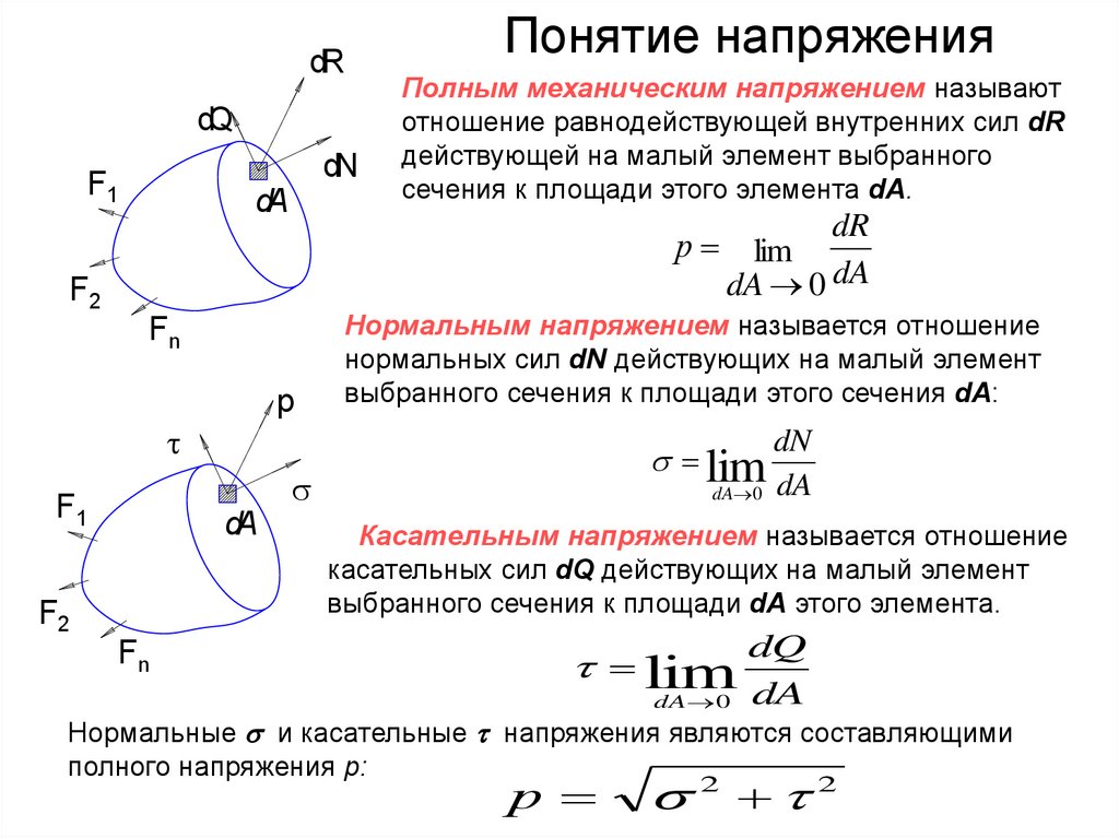 По какой формуле вычисляется нормальное напряжение для цилиндрического образца