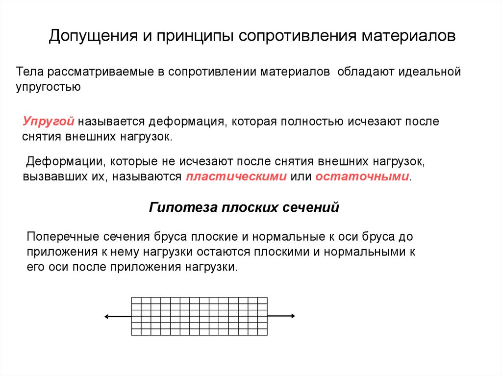 Презентация на тему сопротивление материалов