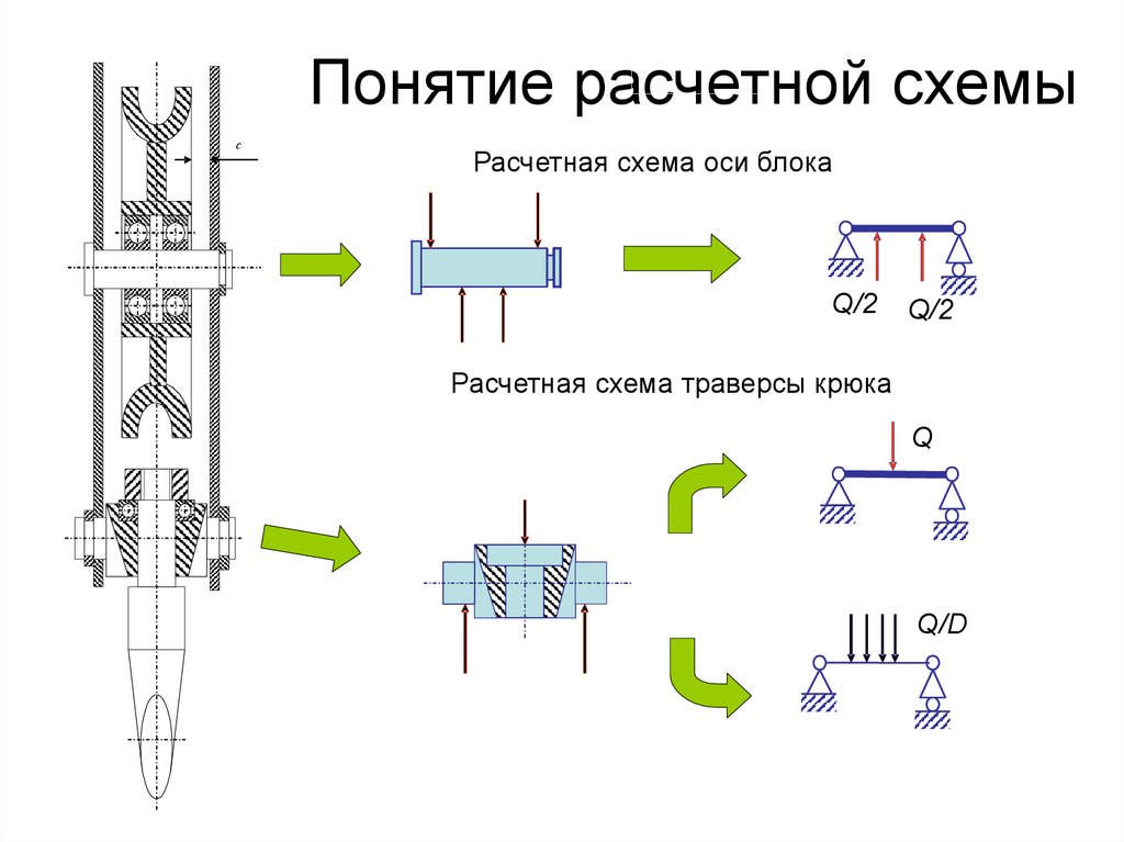 Расчетной схемой называется