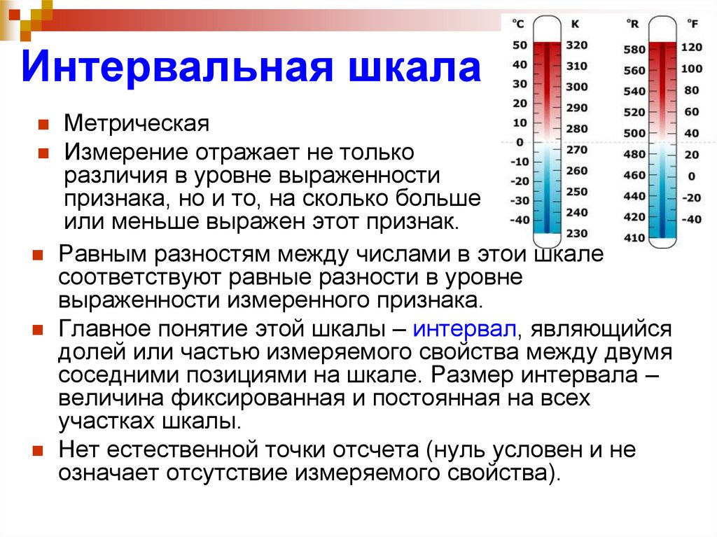 Интервальная шкала