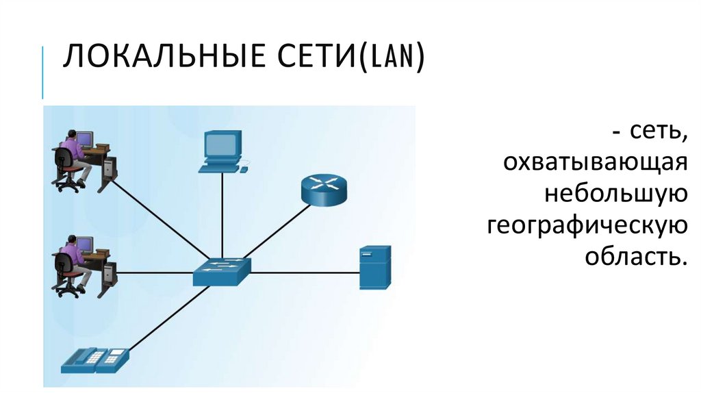 Простой сети. . Объединение в сеть первых микрокомпьютеров рисунок. Принцип объединения нескольких контроллеров в единую сеть. Сети, охватывающие значительное географическое пространство:. Как показать сеть учреждений в презентации.