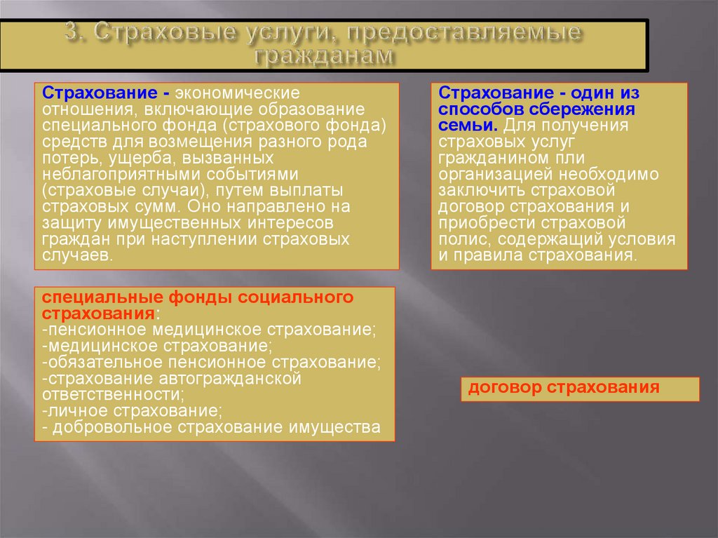 Страховые услуги предоставляемые гражданам 8 класс презентация