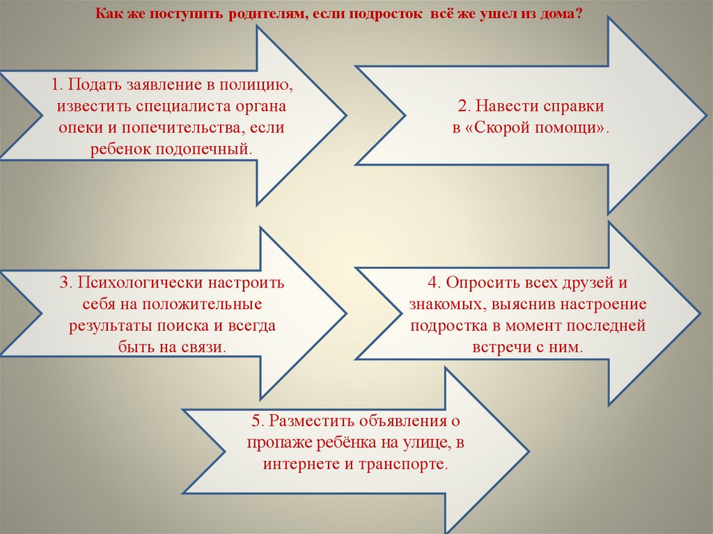 Профилактика самовольных уходов несовершеннолетних из дома презентация для детей