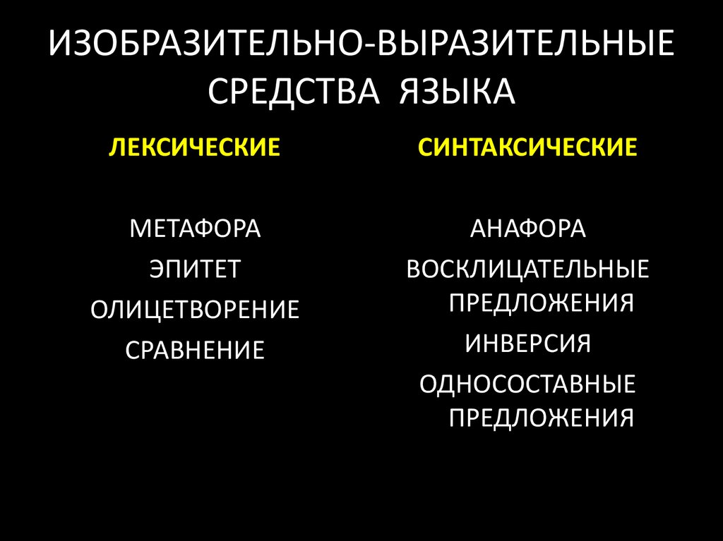 ИЗОБРАЗИТЕЛЬНО-ВЫРАЗИТЕЛЬНЫЕ СРЕДСТВА ЯЗЫКА